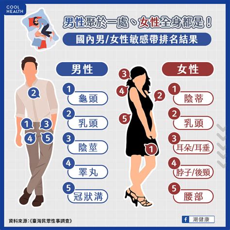 男女作愛|做愛時如何令女人更易高潮？8個做愛技巧與必須了解的事情